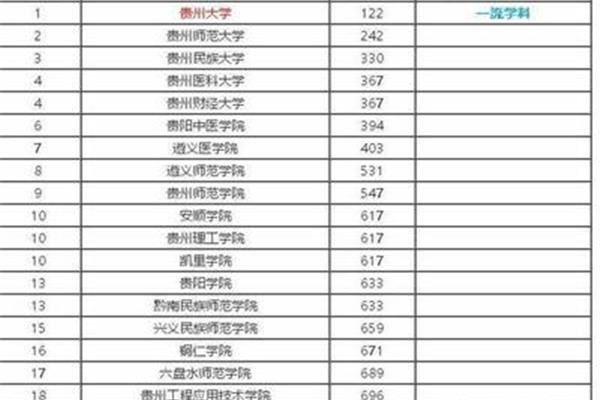 贵州民族大学排名