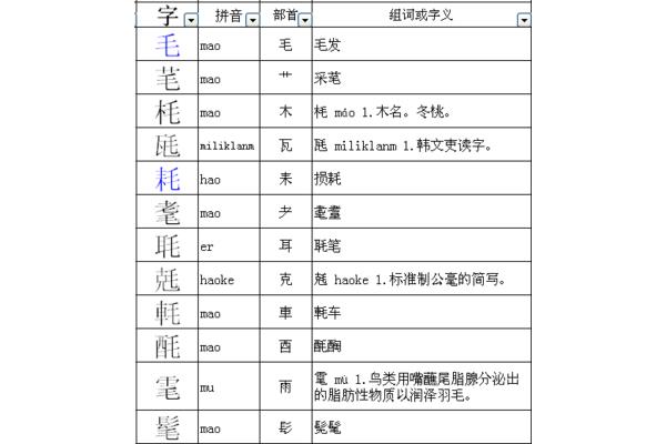 毛的组词是什么