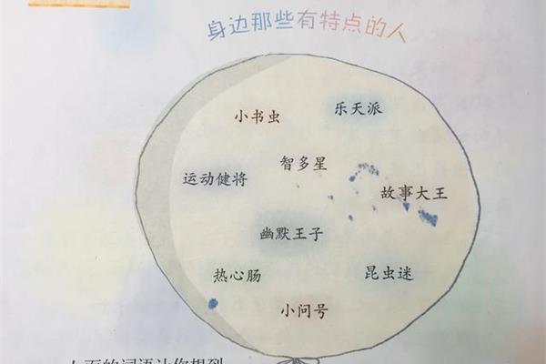 身边有特点的人