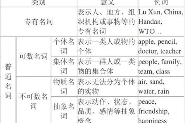 名词变复数