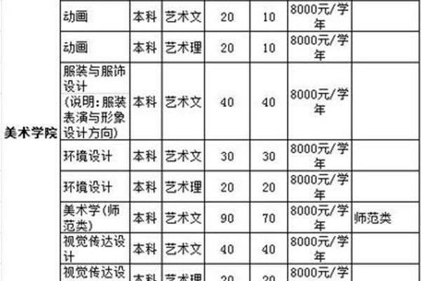 临沂大学招生网