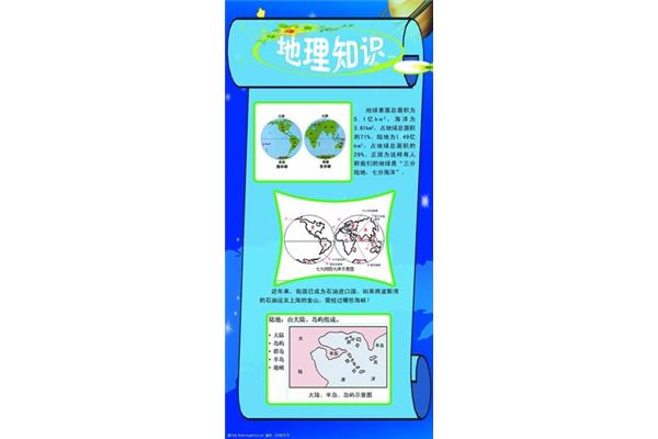 地理常识500条