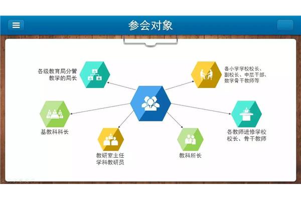 数学素养包括哪些