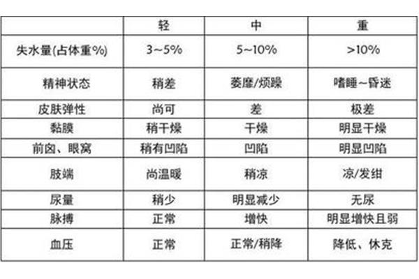 小儿补液原则
