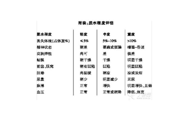 小儿补液原则