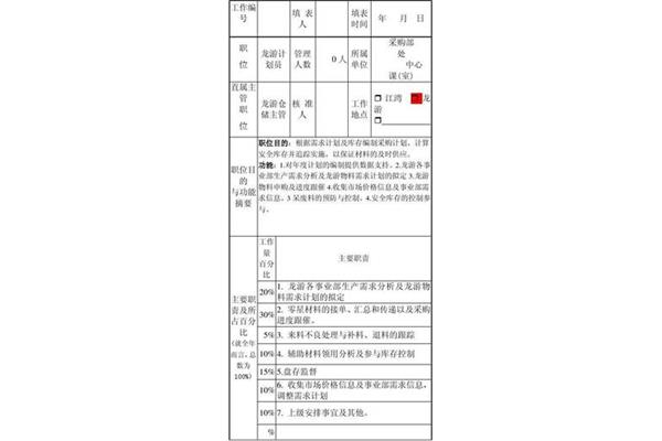 计划员的工作职责
