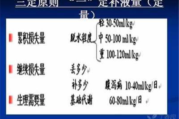 小儿补液原则