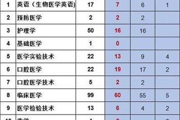 山东大学保研率