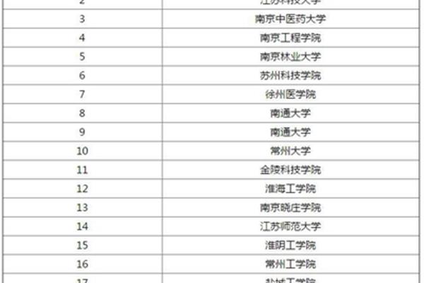 理科大学排名