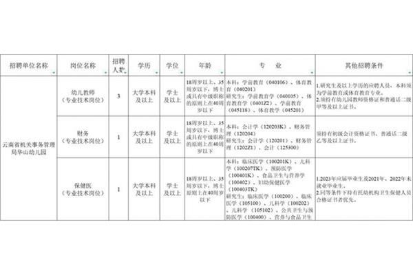 幼儿园保健医招聘