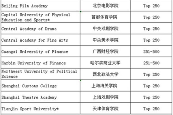 中国艺术院校排名