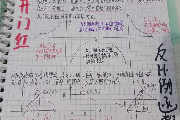 反比例函数知识点