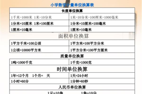 分米的换算单位