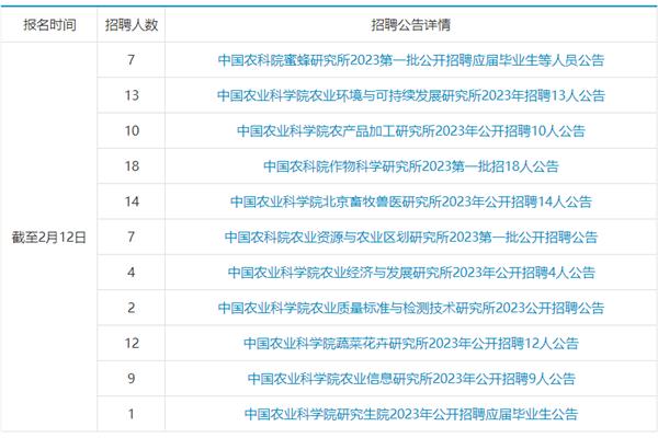 北京事业编招聘