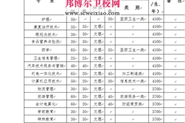 雅安职业技术学院