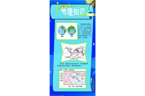 地理常识500条