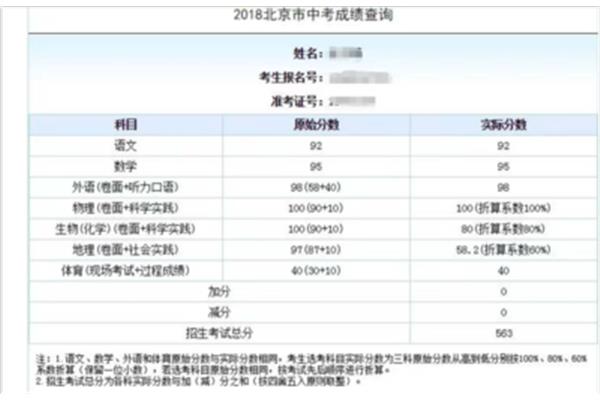 中考是什么