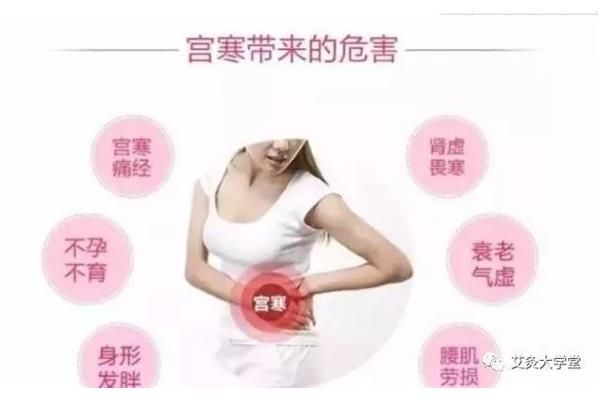 闭经的危害