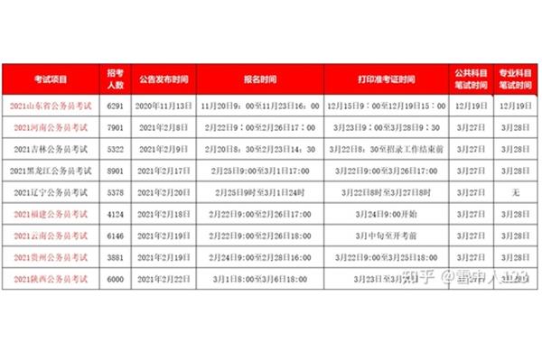 时间单位有什么