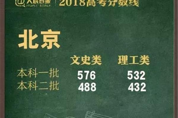 理科一本线
