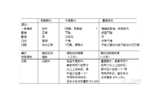 小儿补液原则