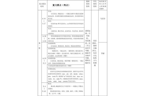 英语复习计划
