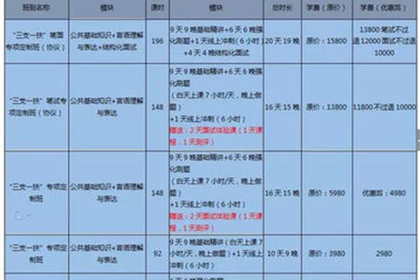 三支一扶条件