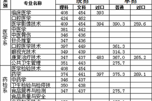 雅安职业技术学院