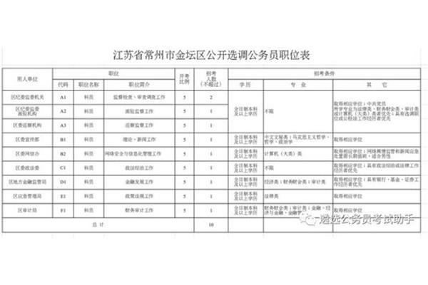 公务员提供住宿吗