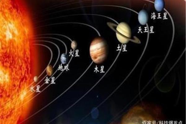 太阳系介绍