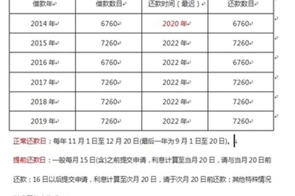 助学贷款还款时间