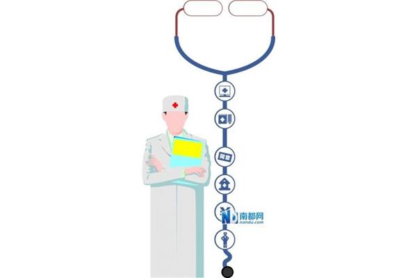 医师多点执业