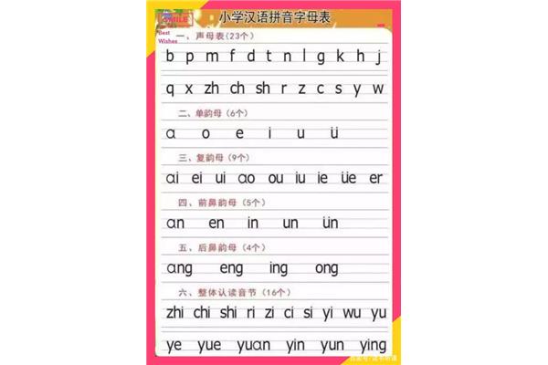 小学生汉语拼音