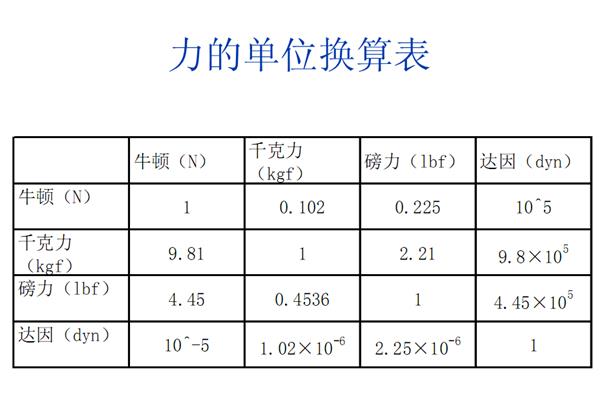 压力压强的公式