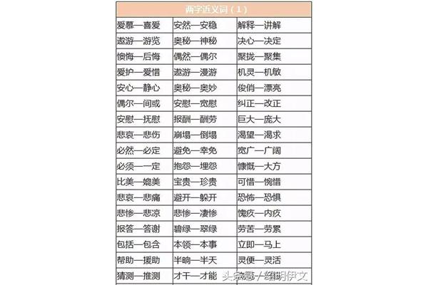 喜爱近义词