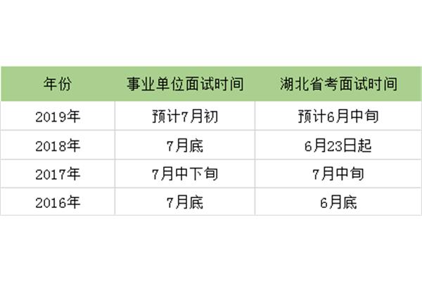 时间单位有什么
