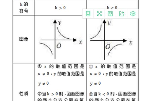 反比例函数知识点