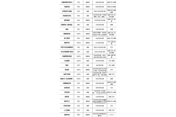 时间单位有什么