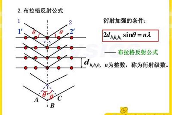 布拉格公式