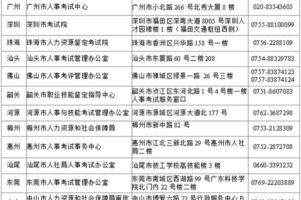 广东省人事考试局