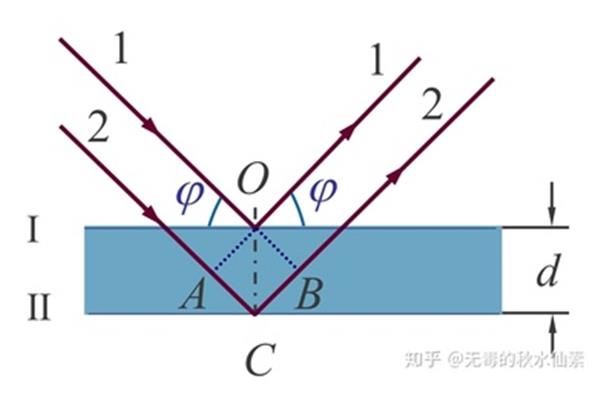 布拉格公式