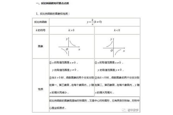 反比例函数知识点