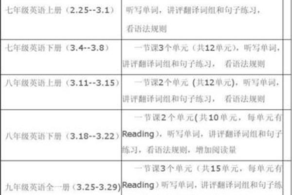 英语复习计划
