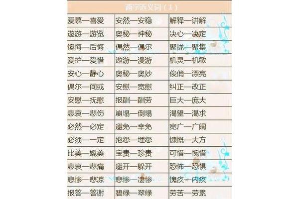 喜爱近义词