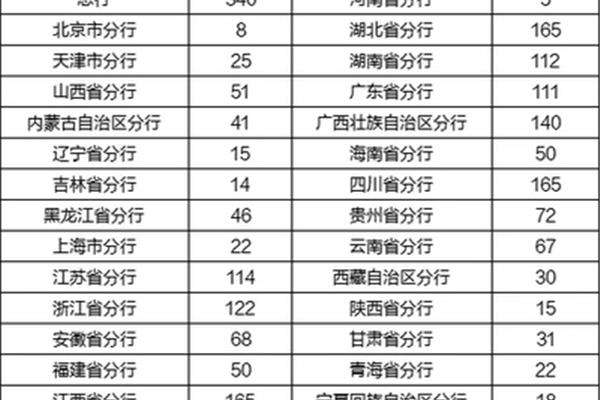 北京事业编招聘