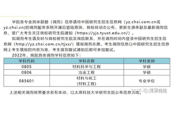 研究生调剂信息网