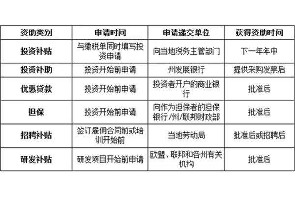 时间单位有什么