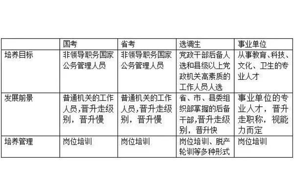 时间单位有什么
