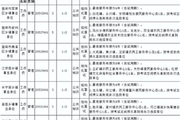 岗位职务怎么填