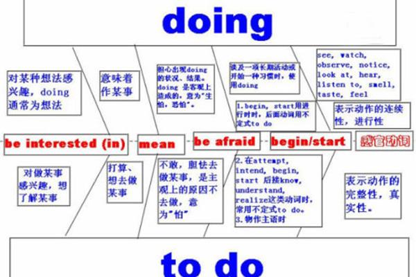 两者都的英文
